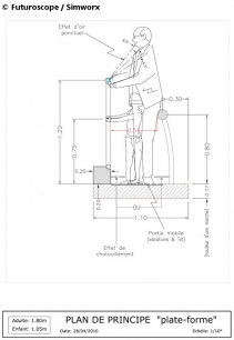 Visuel 3D et plan de coupe des plate-formes