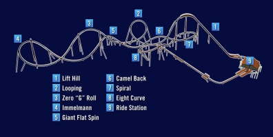 Le circuit de Wild Eagle comporte 4 inversions les unes derrière les autres.