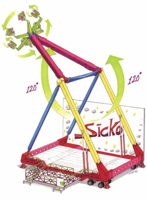 Sicko is the latest ride innovation of KMG.