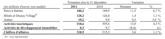 Trimestre clos le 31 décembre 2011