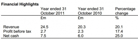 Lo-Q announces full results for the twelve months ended 31 October 2011