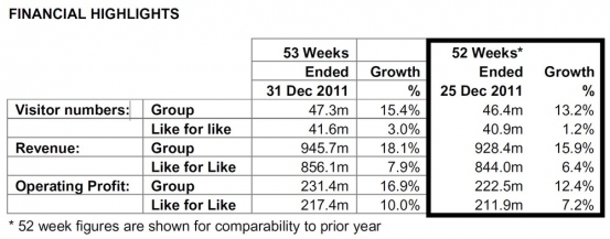 Fiscal Year 2011 financial highlights