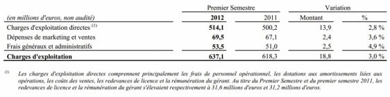 Charges d'exploitation