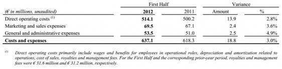 Costs and expenses