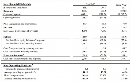 Key Financial Highlights