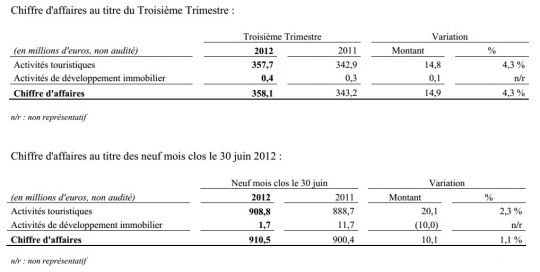 Chiffres d'affaires au titre du troisième trimestre