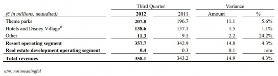 Third quarter FY 2011-2012