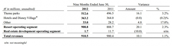 Nine months ended June 30, 2012