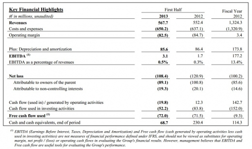 Summary of Euro Disney's financial results in the first half.